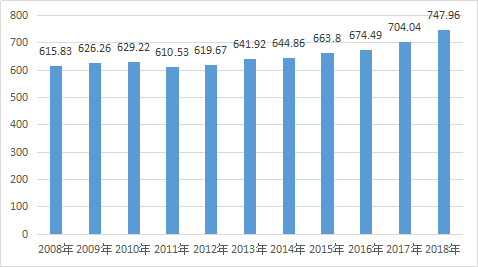 KS凯时·(中国区)官方网站